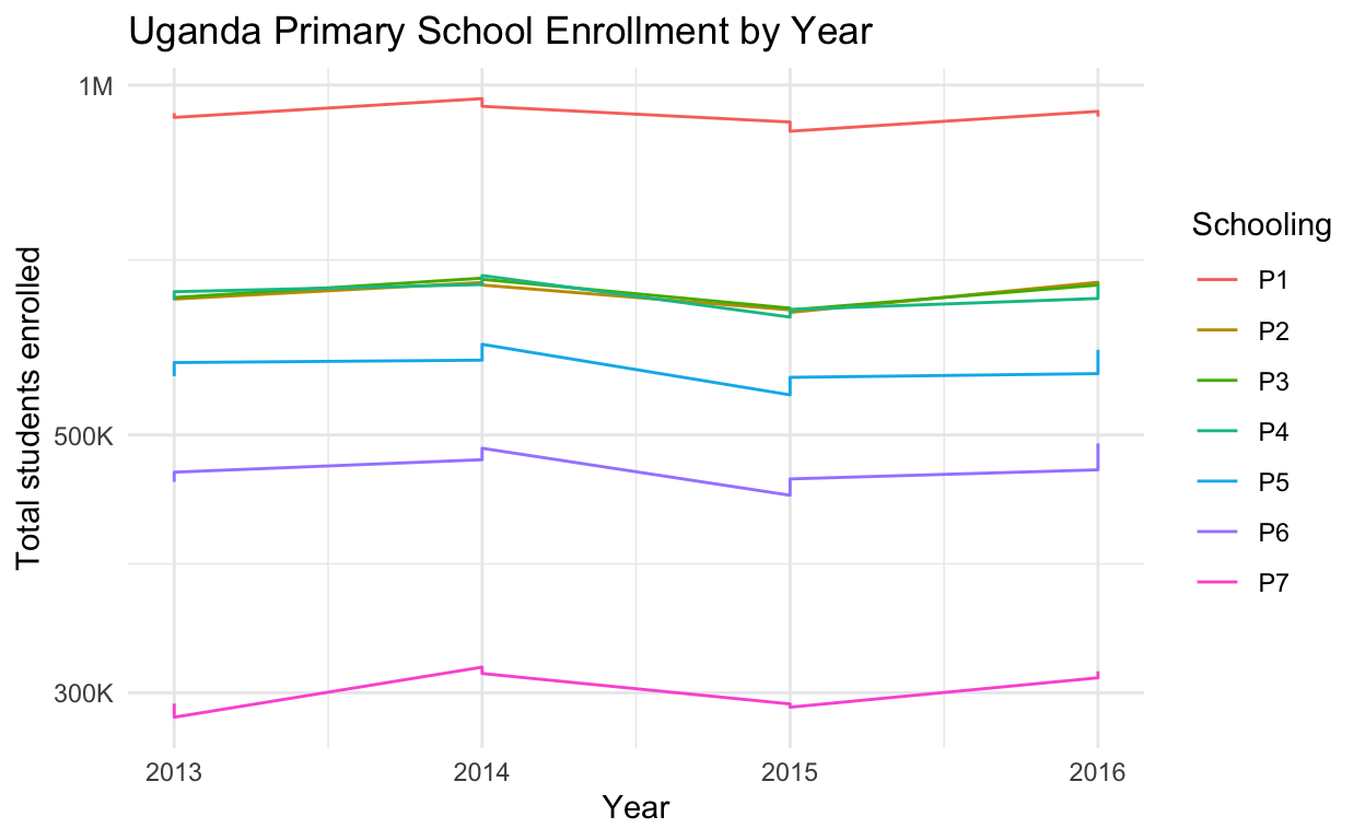 My site Ugandan Education Statistics