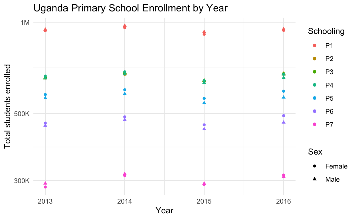 My site Ugandan Education Statistics