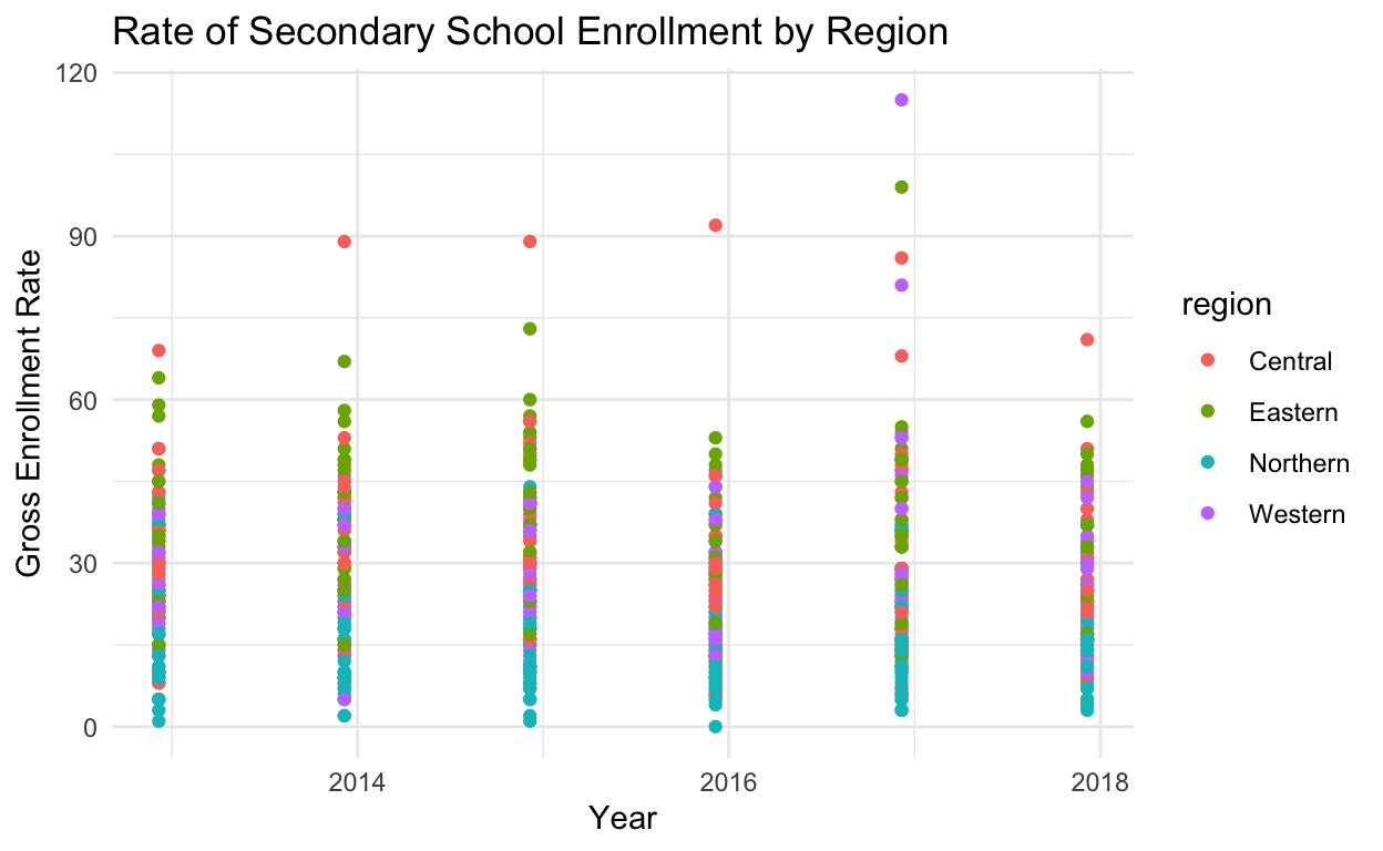 My site Ugandan Education Statistics